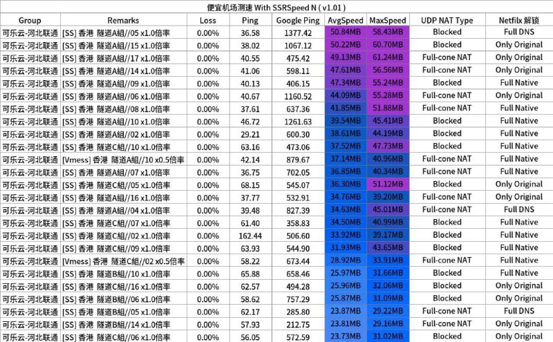 #AD ✈️低延迟一倍率节点🚀多入口隧道加密敏感期抗墙📎节点保持稳定性