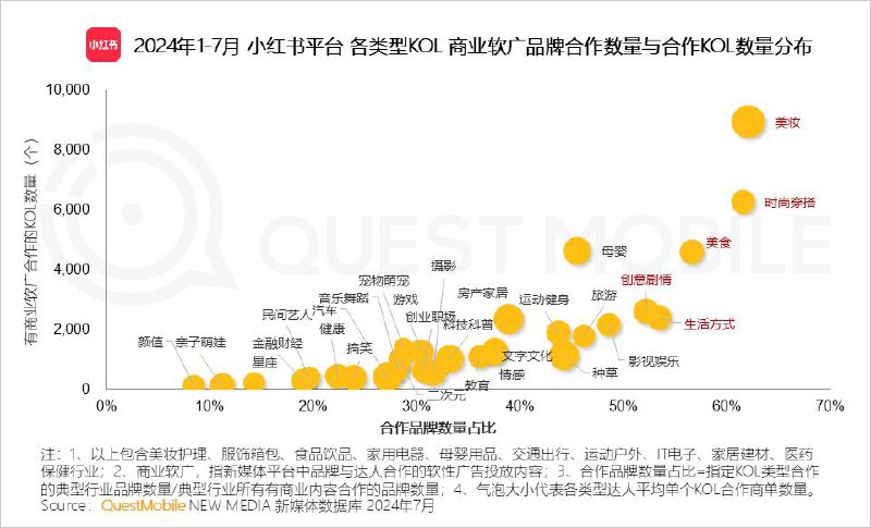 #互联网观察▎QuestMobile数据