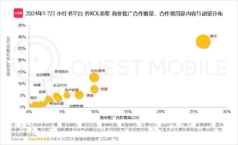 #互联网观察▎QuestMobile数据